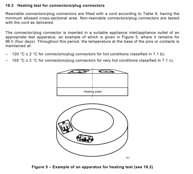 IEC 60320-1 2021 pkt 18.2 Sprzęt badawczy na ogrzewanie sprzęgła do badania odporności cieplnej 0
