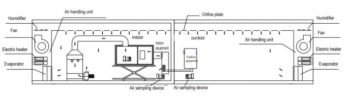 Klimatyzatory / pompy ciepła Efektywność energetyczna Lab 3HP Metoda entalpii powietrznej Test kalorymetryczny 0