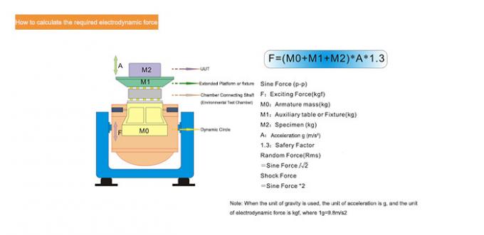 Zestaw do badania wibracji pakietu ogniw akumulatorowych 300 kg. F Generator drgań pionowych i poziomych 1