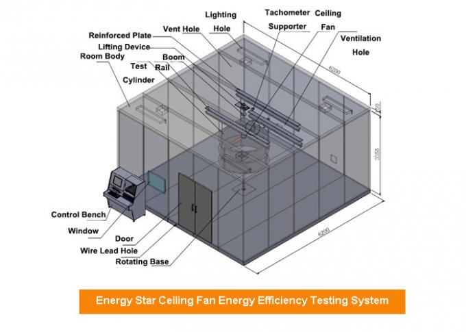 Temp.  Wilgotność 76 ± 2 ° F Laboratorium testowe efektywności energetycznej 50% wentylatorów sufitowych z certyfikatem ENERGY STAR 1