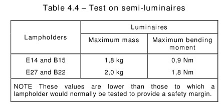 IEC 60598-1 Bezstopniowa regulacja LED Sprzęt do badań pół - Badanie działania krzywej lampy 0