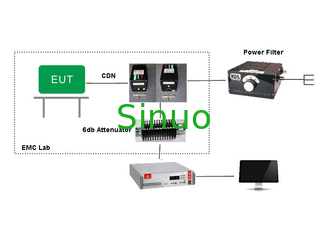 IEC 61000-4-6 Sprzęt testowy EMC Przeprowadzony test odporności na przewodzoną wrażliwość (CS)