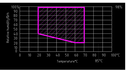 IEC 61851-1 Klauzula 12.9 Komora klimatyczna o wysokiej niskiej temperaturze 0